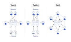 区块链技术在健康码中的应用与发展趋势
