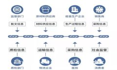 : TP钱包PC端使用指南与最佳实践