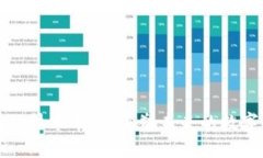 区块链技术革命：重塑未来的数字经济