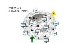   区块链十大主题解析与深度探讨 /  guanjianci 区块