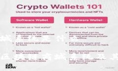 区块链商城系统是什么深入探讨区块链商城系统