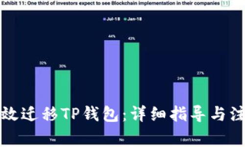 如何有效迁移TP钱包：详细指导与注意事项
