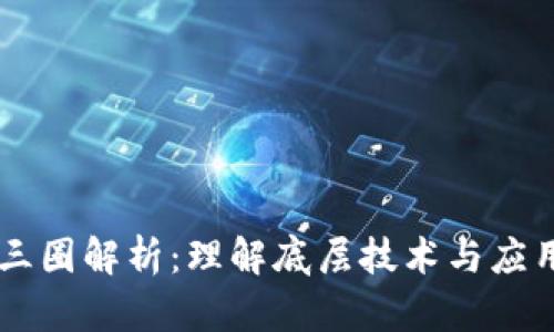 区块链的三圈解析：理解底层技术与应用层的关系