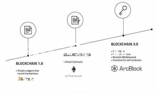   区块链OG Role：深度解析何为OG以及其在区块链中的重要性/  
 guanjianci 区块链, OG角色, 数字资产, 去中心化/ guanjianci 

什么是区块链OG角色？
在区块链领域，“OG”是“Original Gangster”的缩写，最早起源于美国的嘻哈文化，意指某个领域中的老手或传奇人物。在区块链社区中，OG角色通常指的是那些在区块链技术和数字资产领域内，具有前瞻性思维、深厚知识和丰富经验的先驱者或资深用户。这些OG不仅深刻理解区块链的运作原理，还能够把握市场动态，帮助其他技术的潜力和风险。

OG角色的特征和能力
区块链OG角色通常表现出以下几个特征：
ul
    listrong深厚的技术知识：/strongOG们通常拥有对区块链架构、智能合约、代币经济等方面的深入理解。他们能够短时间内消化复杂信息，并给出清晰的见解。/li
    listrong前瞻性的市场洞察：/strong许多OG能够识别出技术和市场发展中的趋势，例如早期识别比特币和以太坊的潜力，并在合适的时机参与投资。/li
    listrong丰富的网络资源：/strongOG们往往建立了庞大的社交网络，能够连接不同领域的专家、开发者和投资者，为自己和社区提供更多的机会。/li
    listrong教育与引导能力：/strongOG在与新手用户互动时，通常能够提供正确的引导和教育。他们愿意分享自己的经验，帮助社区提高整体技术水平。/li
/ul

OG角色在区块链生态中的作用
区块链的生态系统是由开发者、投资者、用户以及长期参与者共同构成的，而OG角色在这个生态中发挥着至关重要的作用：
ul
    listrong推动技术创新：/strongOG角色往往是某些技术突破的推动者。他们通过开放源代码项目、开发新功能或提出新的应用场景来促进行业的快速发展。/li
    listrong建立信任关系：/strong在一个相对较新的行业中，信任是非常重要的。OG的存在增强了用户和投资者对项目和技术的信任，促进了社区的健康发展。/li
    listrong教育与普及：/strongOG们通过开设研讨会、撰写分析文章或通过社交媒体解释区块链的潜力，帮助更多人理解技术，从而扩大用户基础。/li
    listrong指导投资决策：/strongOG的市场洞察力使得他们能够为新进入者提供宝贵的投资建议，帮助他们做出更明智的决定。/li
/ul

OG角色的演变
随着区块链技术的发展，OG角色也在不断演变：
ul
    listrong初期阶段：/strong在区块链刚起步的时候，OG主要包括初期的开发者和早期投资者。例如，比特币的创始人中本聪就是典型的OG，他们在无数技术困境中坚持和探索，形成了基础。/li
    listrong发展阶段：/strong随着区块链技术的推广，OG们开始分化出不同领域的专家，如去中心化金融（DeFi）、非同质化代币（NFT）等。每个领域涌现出自己的OG，他们在各自领域引领潮流。另外，OG的角色也逐渐被社会广泛认可，成为投资者的风向标。/li
    listrong成熟阶段：/strong在区块链日渐成熟的今天，OG们不仅要面对技术上的挑战，还需兼顾法律、合规性等问题。他们的角色已经从单纯的技术专家转变为多面手，具备市场、政策和法律等多方面的知识与经验。/li
/ul

OG角色的未来展望
展望未来，OG角色可能会继续适应行业的变化，影响着整个区块链生态：
ul
    listrong教育与培训领导者：/strong随着更多人开始关注区块链技术，OG们可能会成为这个领域的教育领导者，帮助新一代的开发者和投资者快速成长。/li
    listrong推动合规框架：/strong随着政府和监管机构日益关注区块链的合规问题，OG们将利用其影响力推动行业自律与合规框架的建立。/li
    listrong技术发展的引领者：/strong随着新技术的不断涌现，OG们可能会积极参与到元宇宙、人工智能等新兴技术与区块链的结合中，推动更广泛的应用。/li
/ul

总结
区块链OG角色在推动技术发展、市场教育及建立信任等方面都扮演着至关重要的角色。随着这个行业的不断演进，OG们的角色也在变化，适应新的环境与挑战。理解OG角色的意义，对于参与区块链生态的人来说，是至关重要的。

可能相关的问题
在深入了解区块链OG角色后，以下是五个与之相关的问题，并对每个问题进行详细探讨：

问题一：如何成为区块链领域的OG？
要想成为区块链领域的OG，需要付出相当大的努力和时间。在这个快速发展的行业中，持续学习、实践和社交是不可或缺的。
首先，要建立扎实的区块链基础知识。这包括学习区块链的基本原理、智能合约的功能、去中心化应用的开发等。可以通过阅读书籍、参加在线课程、观看相关视频等方式来获取知识。同时，实践也很重要，参与开源项目，亲手进行智能合约的编写，可以使你对技术有更深的理解。
其次，积累经验。参与各种区块链相关的活动，如会议、研讨会和黑客马拉松，能够扩大视野，结识同行业的人，获取行业动态。通过与其他开发者的交流，可以了解不同的技术实现、市场动态等等。
同时，要主动分享自己的见解和经验。可以通过社交媒体、论坛、撰写博客等方式发表自己的观点。分享不仅能帮助他人，也能增强自己的影响力，逐渐被认可为领域内的权威。

问题二：OG角色在新兴区块链项目中的影响力如何？
随着新兴区块链项目的涌现，OG角色在其中的影响力愈发显著。首先，OG凭借自身的知识和经验，能够对新项目进行深度评估，识别其中的机会和风险。这使得OG不仅仅是投资者，更是项目的顾问和支持者。
其次，OG的参与往往能够吸引更多的投资者和用户，因为他们的声誉和影响力可以提高项目的可信度。这使得项目在初期就能够获得足够的注意和关注，增加成功的几率。
再者，OG们还可以在社区中发挥教育作用，引导投资者理解项目的亮点和潜在风险，从而帮助社区更健康地发展。通过早期介入，他们的反馈和建议往往能够对项目的方向和功能进行关键性的调整。

问题三：如何评估一位OG的真实能力和影响力？
在区块链领域，评估一位OG的真实能力和影响力并不容易。首先，可以通过他们的历程和参与的项目进行初步判断。一位优秀的OG一般会在不同的项目中有成功的经历，并且能够分享具体的案例和成果。
其次，观察他们在社交媒体上的活跃度和影响力也是一方法。一个有影响力的OG往往在Twitter、LinkedIn等平台上拥有大量关注者，他们发布的内容也会引发广泛讨论，从而吸引更多人的关注和参与。
最后，可以通过实地交流或参与他们组织的活动来更直观地评估他们的能力。通过直接的互动，可以更清楚地看到他们的思维方式和专业知识的深度。

问题四：OG角色在投资决策中有哪些建议和警示？
OG角色在投资决策中可以发挥重要作用。他们通常在市场动态、技术趋势以及项目筛选上有独到的见解，可以帮助新手避免走弯路。
首先，OG会建议投资者进行风险评估。区块链市场波动极大，理解风险和收益的平衡不可或缺。OG们会鼓励投资者只投资自己能够承受的损失，并分散投资以降低整体风险。
其次，OG会提醒投资者保持理性，避免因市场情绪而做出冲动决策。他们会建议关注项目基本面，深入分析项目信息，而不仅仅是跟风市场热潮。
最后，OG们也会强调投资前进行充分的尽职调查。这包括查看项目的白皮书、审计报告、团队背景等，以确保项目的合规性和真实效益。

问题五：OG在推动区块链技术去中心化方面的作用是什么？
去中心化是区块链技术的核心理念，而OG们在推动这一理念的实现中发挥着不可忽视的作用。
首先，许多OG手握丰富的技术资源和人脉，能够推动去中心化项目的开发。在项目的设计阶段，他们可以为团队提供技术方案，去中心化架构。
其次，OG们能够借助其影响力，为去中心化项目吸引更多用户和社区参与者，构建良好的生态。通过增强用户对去中心化的认知和体验，他们帮助将核心原则实现在实际应用中。
最后，OG们还会推动行业自律与规范，帮助社区建立去中心化的治理框架，以确保项目管理的透明性和公正性。他们的努力使得去中心化的理念在实际操作中得以落地，从而促进整个区块链生态的健康发展。

总结
区块链OG角色在推动技术创新、市场教育以及建立信任方面起着至关重要的作用。未来，随着行业的发展，OG们的作用将愈加凸显，他们将帮助区块链生态更加强大与多元化。了解OG的角色、特点以及其对产业的影响，可以为参与区块链的人提供宝贵的视角与借鉴。