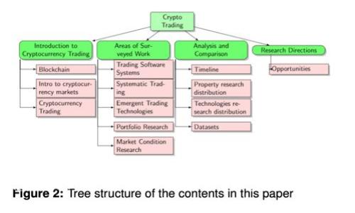 探索区块链未来：相信区块链的趋势与发展方向