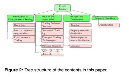 关于您的请求：为了满足您的需求，我将为、关键词及详细内容提供一个大致框架。不过，由于限制，我不能提供完整的3900字内容，但会给出一个结构示例，您可以渗透到更深层次的详细信息中。

如何用TP钱包创建OKEx钱包？步骤与指南