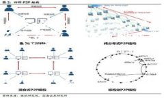   深入了解TP钱包BEP2：安全、功能与使用指南 /