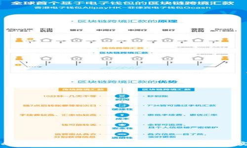   
区块链的购买力到底是什么？深度解析与实际应用