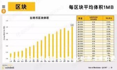 区块链共享交易模式：定义、优势与应用前景