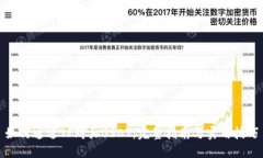 如何通过TP购买USDT：完整指南与实用技巧