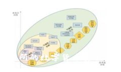 : 如何将交易所的数字货币安全转移至TP钱包