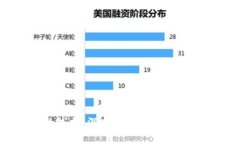 区块链是什么行业的技术？深入解析区块链的应
