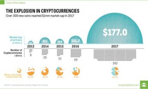 信誉好的区块链支付平台及其选择指南
