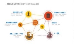 五大科技区块链产业园全景解析：未来数字经济