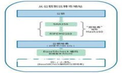 区块链诚信的深度解读：技术背后的信任革命