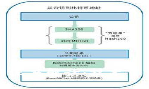区块链诚信的深度解读：技术背后的信任革命