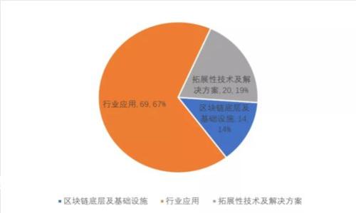 什么是区块链分布式建设？深入了解区块链的基础与应用