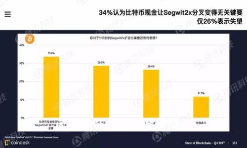 区块链的起源与发展历程