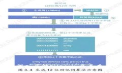 区块链下的菲尔币：深入了解Filecoin及其在去中心