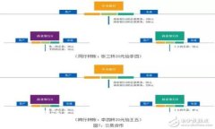 蚂蚁区块链申请条件详解：如何顺利进入区块链