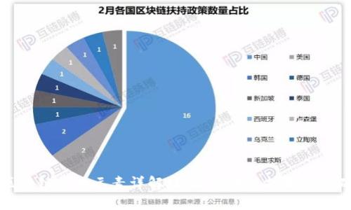 区块链构物元素详解：理解区块链技术的基础