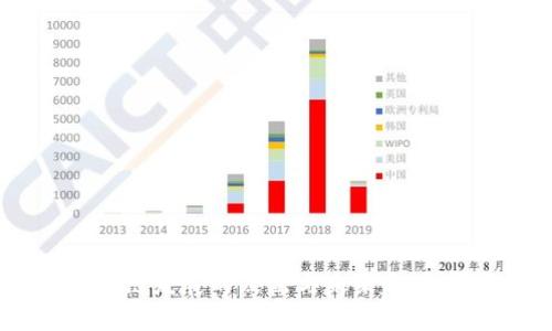区块链发展的焦点与未来趋势分析