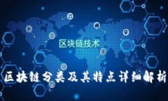 区块链分类及其特点详细解析