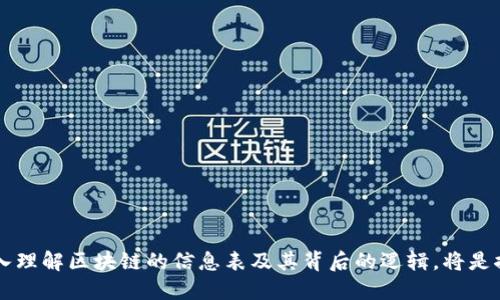   区块链的所有信息表及其重要性分析 /   
 guanjianci 区块链, 信息表, 数据结构, 去中心化 /guanjianci 

区块链是一种新型的数据存储技术，其本质是一个不断增长的数据链，每一个“区块”都包含了一定数量的交易信息。区块链不仅在金融领域得到了广泛应用，也逐渐渗透到供应链管理、身份认证、数字版权等多个领域。区块链的所有信息表，即指在这个区块链技术中所承载的所有数据和信息。这些信息表为开发者、企业及普通用户提供了对数据透明、不可篡改的保证。

### 什么是区块链的所有信息表？

区块链的信息表包含了网络中所有的交易记录、用户账户状态、合约执行状态等关键信息。每当一个新的交易被发起并被验证后，它就会被记录在一个新的区块内，形成链的一部分。在每个区块内，不仅包含交易信息，还包含前一个区块的哈希值，这样就形成了不可篡改的数据链。

区块链的信息表通常包括：
- **交易记录**：每笔交易的发起者、接收者、金额、时间戳以及交易的唯一标识符。
- **用户账户信息**：用户的公钥、余额和与交易相关的其他信息。
- **合约信息**：智能合约的创建、执行与状态更新等。
- **网络状态**：节点的状态、网络的哈希率及相关安全信息。

### 区块链的信息表如何更新？

区块链的信息表会通过节点间的共识机制进行更新。以比特币为例，整个网络的节点会通过工作量证明（PoW）来验证交易的有效性。一旦交易被在网络中验证成功，它便会被打包进新区块，并添加到链的末尾。这个过程有以下几个步骤：

1. **交易生成**：用户在区块链网络中发起交易。
2. **交易广播**：交易被广播到网络中的所有节点。
3. **验证**：节点通过算法验证交易的合法性。
4. **打包**：交易被打包进新区块，并进行时间戳记录。
5. **记录**：新区块被添加到区块链中，更新信息表。

### 为什么区块链的信息表重要？

区块链的信息表是确保数据安全性、透明性以及不可篡改性的基础。这样的设计使得所有的数据记录都可以被验证而不需要依赖第三方。信息表的重要性体现在以下几个方面：

1. **透明性**：区块链的信息表是公共的，任何人都可以查询并验证交易的真实性。
2. **不可篡改性**：一旦交易被记录进区块链，它就无法被修改或删除，确保了信息的完整性。
3. **去中心化**：没有任何一个中心机构可以控制数据，提升了安全性，减少了单点故障的风险。
4. **信任机制**：通过透明的记录和共识机制，用户不再需要依赖传统的信任机制。

### 常见问题解答

#### 问题一：区块链的去中心化如何影响信息表的安全性？

去中心化的结构显著提高了信息表的安全性，因为没有单一控制点。在传统的数据存储方式中，任何一个数据库都可能成为黑客攻击的目标。一旦攻击成功，恶意人员可以更改或删除数据。

区块链以分布式网络的形式存在，网络中的每个节点都维护着一份完整的区块链副本。当新的交易被生成并记录后，网络中的所有节点会对其进行审查。如果某个节点试图更改数据，其他节点会迅速识别并拒绝这种更改。由于数据的副本分散在多个节点中，即使某些节点遭到攻击，整个网络的数据仍然可以保持完整与有效。因此，去中心化不仅提高了操作的透明度，更是安全性的重要保障。

#### 问题二：区块链中的交易如何在信息表中被标识？

每笔交易在区块链网络中都会生成一个独特的交易ID，用于标识该交易。这个ID是通过一系列算法生成的，是交易内容的一个不可重复的标识符。

在比特币和以太坊等区块链中，交易结构通常包括以下几个关键信息：
- **发件人地址**：发送者的公钥，随机生成的一系列字符，用于表示该用户的身份。
- **接收者地址**：接受者的公钥，同样以字符串形式表现。
- **交易金额**：转移的资产数量，例如比特币的数量。
- **时间戳**：此交易发生的确切时间。
- **数字签名**：发件人在交易中的数字签名，确保交易是由拥有者本人发起，防止伪造。

所有这些信息必须被包含在信息表之中，以确保交易的合法性和可追溯性。

#### 问题三：智能合约在区块链信息表中扮演怎样的角色？

智能合约是一种自动执行合约的协议，主要用于在不同的主体间进行可信的交易。它的引入极大丰富了区块链的信息表内容。智能合约可以根据设置的条件自动执行，确保交易的透明、公平和高效。

例如，在某个供应链管理中，智能合约可以设定在产品到达某个特定地点时，自动支付供应商相应的款项。此时，区块链信息表中不仅有交易记录，还有智能合约的状态和执行情况。这种结构使得参与者能够以更少的信任依赖进行复杂交易，从而降低了成本和风险。

智能合约的具体内容可以涉及到多个方面：
- **合约状态**：合约的当前执行状态（进行中、执行完成等）。
- **输入条件**：触发合约执行的条件，确保合约的执行是基于特定规则。
- **修改记录**：每次合约执行的详细记录都被保存在信息表中，确保了合约全生命周期的透明性。

#### 问题四：区块链中的数据存储方式有哪些？

区块链中的数据存储方式主要包括链式结构、哈希表和 Merkle 树等。这些结构各自优势，支撑着不同类型的区块链网络。

1. **链式结构**：区块通过哈希值连接成链的结构，使得每个区块都依赖于上一个区块的数据。
  
2. **哈希表**：交易和块都相互关联，通过哈希算法保证内容的完整性，用于快速查找特定数据。

3. **Merkle 树**：是一种树形数据结构，用于确保大型信息集合的完整性，每个叶节点代表一个数据块，内部节点为其哈希值。这种数据结构适合大量数据的存储和快速验证，极大提高了数据的检索及校验效率。

数据存储方式的选择通常依赖于特定的应用场景。例如，在需要高效验证的应用中，更倾向选择 Merkle 树，而需要保证链式不可篡改性的地方则会保证链结构的完整性。这些数据结构共同支撑了区块链的建设，让信息表得以稳定、安全地更新。

#### 问题五：如何分析区块链的信息表以实现商业价值？

分析区块链的信息表可以为企业带来巨大的商业价值。以下是几个关键方面：

1. **数据可视化**：通过将交易数据转化为可视化信息，使员工能够快速理解数据流向，商业决策。

2. **挖掘潜在客户**：通过分析消费数据，识别客户模式和行为，企业能够定制个性化的营销策略。

3. **合规与防欺诈**：企业可以修改信息表的审计功能，实时监控交易以便及时发现潜在的欺诈行为，确保合规性。

4. **供应链**：对区块链信息表里的供应链数据进行分析，可以识别瓶颈，提升供应链效率。

以上这些分析与应用都依赖于对区块链信息表的深入理解，同时要求企业建立清晰的数据策略，确保指标设置和数据治理科学合理，以实现持续创新与改进。

总结而言，区块链的信息表是这个新兴技术的重要组成部分，它不仅为数据的安全、透明、不可篡改提供了基础，也为在不同领域的应用创造了无限可能。在未来的发展中，深入理解区块链的信息表及其背后的逻辑，将是推动各行业创新的关键。