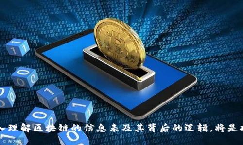   区块链的所有信息表及其重要性分析 /   
 guanjianci 区块链, 信息表, 数据结构, 去中心化 /guanjianci 

区块链是一种新型的数据存储技术，其本质是一个不断增长的数据链，每一个“区块”都包含了一定数量的交易信息。区块链不仅在金融领域得到了广泛应用，也逐渐渗透到供应链管理、身份认证、数字版权等多个领域。区块链的所有信息表，即指在这个区块链技术中所承载的所有数据和信息。这些信息表为开发者、企业及普通用户提供了对数据透明、不可篡改的保证。

### 什么是区块链的所有信息表？

区块链的信息表包含了网络中所有的交易记录、用户账户状态、合约执行状态等关键信息。每当一个新的交易被发起并被验证后，它就会被记录在一个新的区块内，形成链的一部分。在每个区块内，不仅包含交易信息，还包含前一个区块的哈希值，这样就形成了不可篡改的数据链。

区块链的信息表通常包括：
- **交易记录**：每笔交易的发起者、接收者、金额、时间戳以及交易的唯一标识符。
- **用户账户信息**：用户的公钥、余额和与交易相关的其他信息。
- **合约信息**：智能合约的创建、执行与状态更新等。
- **网络状态**：节点的状态、网络的哈希率及相关安全信息。

### 区块链的信息表如何更新？

区块链的信息表会通过节点间的共识机制进行更新。以比特币为例，整个网络的节点会通过工作量证明（PoW）来验证交易的有效性。一旦交易被在网络中验证成功，它便会被打包进新区块，并添加到链的末尾。这个过程有以下几个步骤：

1. **交易生成**：用户在区块链网络中发起交易。
2. **交易广播**：交易被广播到网络中的所有节点。
3. **验证**：节点通过算法验证交易的合法性。
4. **打包**：交易被打包进新区块，并进行时间戳记录。
5. **记录**：新区块被添加到区块链中，更新信息表。

### 为什么区块链的信息表重要？

区块链的信息表是确保数据安全性、透明性以及不可篡改性的基础。这样的设计使得所有的数据记录都可以被验证而不需要依赖第三方。信息表的重要性体现在以下几个方面：

1. **透明性**：区块链的信息表是公共的，任何人都可以查询并验证交易的真实性。
2. **不可篡改性**：一旦交易被记录进区块链，它就无法被修改或删除，确保了信息的完整性。
3. **去中心化**：没有任何一个中心机构可以控制数据，提升了安全性，减少了单点故障的风险。
4. **信任机制**：通过透明的记录和共识机制，用户不再需要依赖传统的信任机制。

### 常见问题解答

#### 问题一：区块链的去中心化如何影响信息表的安全性？

去中心化的结构显著提高了信息表的安全性，因为没有单一控制点。在传统的数据存储方式中，任何一个数据库都可能成为黑客攻击的目标。一旦攻击成功，恶意人员可以更改或删除数据。

区块链以分布式网络的形式存在，网络中的每个节点都维护着一份完整的区块链副本。当新的交易被生成并记录后，网络中的所有节点会对其进行审查。如果某个节点试图更改数据，其他节点会迅速识别并拒绝这种更改。由于数据的副本分散在多个节点中，即使某些节点遭到攻击，整个网络的数据仍然可以保持完整与有效。因此，去中心化不仅提高了操作的透明度，更是安全性的重要保障。

#### 问题二：区块链中的交易如何在信息表中被标识？

每笔交易在区块链网络中都会生成一个独特的交易ID，用于标识该交易。这个ID是通过一系列算法生成的，是交易内容的一个不可重复的标识符。

在比特币和以太坊等区块链中，交易结构通常包括以下几个关键信息：
- **发件人地址**：发送者的公钥，随机生成的一系列字符，用于表示该用户的身份。
- **接收者地址**：接受者的公钥，同样以字符串形式表现。
- **交易金额**：转移的资产数量，例如比特币的数量。
- **时间戳**：此交易发生的确切时间。
- **数字签名**：发件人在交易中的数字签名，确保交易是由拥有者本人发起，防止伪造。

所有这些信息必须被包含在信息表之中，以确保交易的合法性和可追溯性。

#### 问题三：智能合约在区块链信息表中扮演怎样的角色？

智能合约是一种自动执行合约的协议，主要用于在不同的主体间进行可信的交易。它的引入极大丰富了区块链的信息表内容。智能合约可以根据设置的条件自动执行，确保交易的透明、公平和高效。

例如，在某个供应链管理中，智能合约可以设定在产品到达某个特定地点时，自动支付供应商相应的款项。此时，区块链信息表中不仅有交易记录，还有智能合约的状态和执行情况。这种结构使得参与者能够以更少的信任依赖进行复杂交易，从而降低了成本和风险。

智能合约的具体内容可以涉及到多个方面：
- **合约状态**：合约的当前执行状态（进行中、执行完成等）。
- **输入条件**：触发合约执行的条件，确保合约的执行是基于特定规则。
- **修改记录**：每次合约执行的详细记录都被保存在信息表中，确保了合约全生命周期的透明性。

#### 问题四：区块链中的数据存储方式有哪些？

区块链中的数据存储方式主要包括链式结构、哈希表和 Merkle 树等。这些结构各自优势，支撑着不同类型的区块链网络。

1. **链式结构**：区块通过哈希值连接成链的结构，使得每个区块都依赖于上一个区块的数据。
  
2. **哈希表**：交易和块都相互关联，通过哈希算法保证内容的完整性，用于快速查找特定数据。

3. **Merkle 树**：是一种树形数据结构，用于确保大型信息集合的完整性，每个叶节点代表一个数据块，内部节点为其哈希值。这种数据结构适合大量数据的存储和快速验证，极大提高了数据的检索及校验效率。

数据存储方式的选择通常依赖于特定的应用场景。例如，在需要高效验证的应用中，更倾向选择 Merkle 树，而需要保证链式不可篡改性的地方则会保证链结构的完整性。这些数据结构共同支撑了区块链的建设，让信息表得以稳定、安全地更新。

#### 问题五：如何分析区块链的信息表以实现商业价值？

分析区块链的信息表可以为企业带来巨大的商业价值。以下是几个关键方面：

1. **数据可视化**：通过将交易数据转化为可视化信息，使员工能够快速理解数据流向，商业决策。

2. **挖掘潜在客户**：通过分析消费数据，识别客户模式和行为，企业能够定制个性化的营销策略。

3. **合规与防欺诈**：企业可以修改信息表的审计功能，实时监控交易以便及时发现潜在的欺诈行为，确保合规性。

4. **供应链**：对区块链信息表里的供应链数据进行分析，可以识别瓶颈，提升供应链效率。

以上这些分析与应用都依赖于对区块链信息表的深入理解，同时要求企业建立清晰的数据策略，确保指标设置和数据治理科学合理，以实现持续创新与改进。

总结而言，区块链的信息表是这个新兴技术的重要组成部分，它不仅为数据的安全、透明、不可篡改提供了基础，也为在不同领域的应用创造了无限可能。在未来的发展中，深入理解区块链的信息表及其背后的逻辑，将是推动各行业创新的关键。