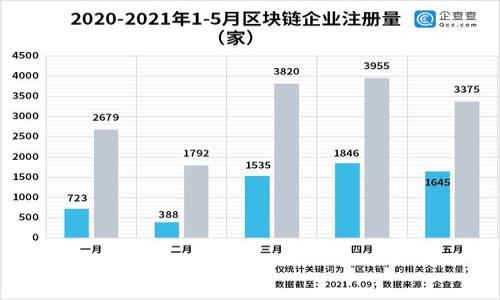 

区块链中的STD是什么意思？深度解析及应用