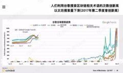 文章: 李笑来区块链是什么？探索李笑来对区块链