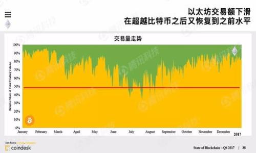 旅游区块链概述是一个结合旅游业和区块链技术的主题，通常涉及如何利用区块链技术提高旅游行业的透明度、安全性和效率。以下是对旅游区块链的更详细介绍：

### 什么是区块链？

区块链是一种分布式账本技术，它可以安全地记录和存储数据。该技术的主要特点是去中心化，不依赖于单一的中央管理机构，使得信息更加透明且无法篡改。这一特点使得区块链在多个行业中都得到了广泛应用，尤其是在金融、供应链管理和数据安全等领域。

### 旅游行业的挑战

旅游行业面临着诸多挑战，包括：

1. **信任问题**：消费者在选择旅游服务时，常常对提供方的信誉和服务质量感到不安。
2. **价格透明度**：不同平台和服务提供方的价格不一，消费者可能会因此受到误导。
3. **安全性**：用户的个人信息和支付数据在旅游交易过程中容易泄露。
4. **效率低下**：传统的旅游服务流程复杂，涉及多个中介，使得整体流程变得低效和繁琐。

### 区块链在旅游行业的应用

区块链技术可以解决上述问题，以下是一些具体应用：

1. **提高透明度**：通过区块链技术，所有交易都被记录在不可篡改的账本上，使得用户能够追溯服务的来源和价格。
2. **增强安全性**：用户的个人信息及支付数据可以通过加密技术得到保护，防止泄露。
3. **简化流程**：区块链可以减少中介的介入，直接连接服务提供者和消费者，从而提高交易效率。
4. **智能合约**：区块链的智能合约功能可以自动化执行合同条款，确保服务提供者按照约定履行责任。

### 未来展望

随着区块链技术的不断成熟，旅游行业有望迎来一场革命。越来越多的旅游企业开始探索如何将区块链技术融入到他们的业务中，包括酒店预订、航班管理和行程规划等领域。

### 可能相关的问题

1. **区块链怎样解决旅游行业的信任问题？**
2. **智能合约在旅游交易中具体如何运作？**
3. **旅游区块链系统的安全性与隐私保护问题如何处理？**
4. **未来旅游行业可能出现的区块链应用趋势是什么？**
5. **如何选择合适的区块链平台用于旅游业务？**

如果需要对这些问题进行深入探讨，请告知，我将为您提供详细解答。