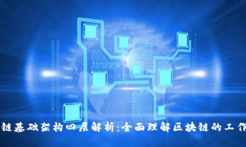 区块链基础架构四层解析：全面理解区块链的工作原理