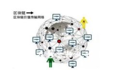 区块链技术在彩票行业的应用分析