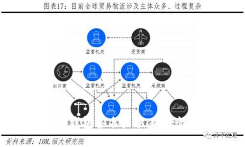 深入了解TP冷钱包签名登录：安全性、功能与应用