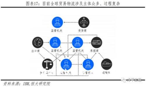 深入解析区块链共识机制：原理、类型与应用