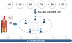 biao ti/biao ti区块链的工作原理详解与应用前景分