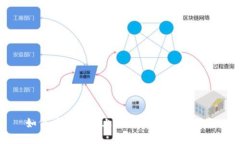如何在TP钱包上购买BNB：完整指南