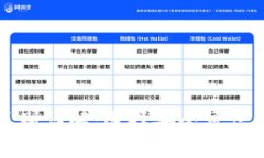 TP钱包与交易所的区别详解：选择安全可信的数字