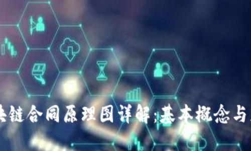 区块链合同原理图详解：基本概念与应用