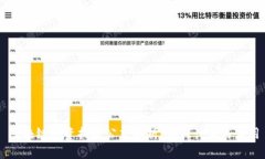 区块链投资指数公式解析：如何计算与应用