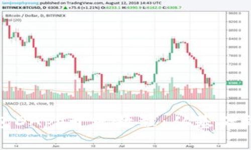 TP钱包DApp开发教程：从基础到精通