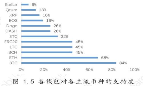 如何登录tP钱包：全面指南与常见问题解答