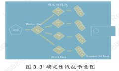 TP钱包如何卖BabyDoge：详细指南与注意事项