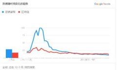 TP官方下载安装指南：轻松获取TP工具的所有步骤