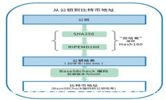 区块链新板块解读：未来金融与科技的交汇点