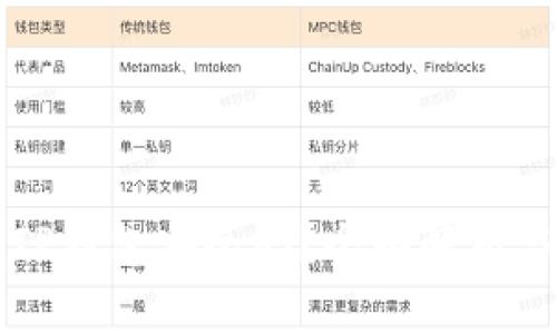 官方下载TP钱包安全吗？全面解析与使用指南