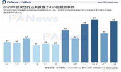 TP钱包中的加密货币会涨还是会跌？全面分析