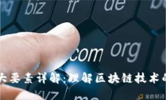 区块链四大要素详解：理解区块链技术的核心组