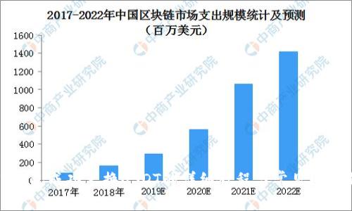 : TP钱包成功兑换USDT的详细教程与常见问题解答